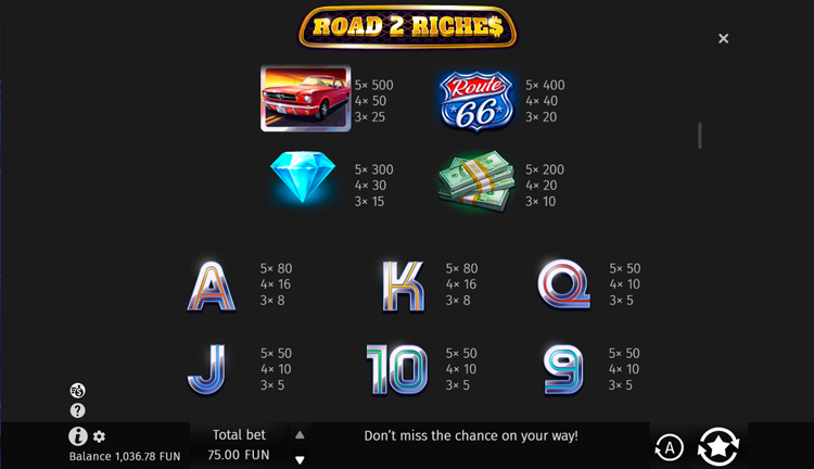 Игровые символы и победные комбинации Road 2 Riches